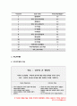 2019년 가족건강간호학 -프리드만 가족사정도구에 따라 사정 가족건강간호학 ICNP분류틀에 따라 가족간호진단 가족간호계획 구체적인 중재방안과 가족간호 평가계획- 가족건강간호학 12페이지