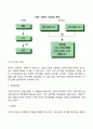 유아기 사회인지발달과 언어발달의 특징에 대해 각각 설명하고 사회인지발달과 언어발달에 미치는 요인을 논하시오 10페이지