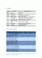 가족건강간호학 2019년-본인 가족을 대상으로 한 가족간호과정 사례보고서 작성하기 가족사정 시 프리드만의 사정도구 사용 가족진단 시 ICNP분류틀 적용 가족계획 중재 및 평가 7페이지