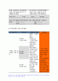 가족건강간호학 2019년-본인 가족을 대상으로 한 가족간호과정 사례보고서 작성하기 가족사정 시 프리드만의 사정도구 사용 가족진단 시 ICNP분류틀 적용 가족계획 중재 및 평가 11페이지