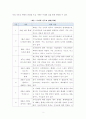 로마와 기독교의 관계를 세계사적 차원에서 서술하세요 (2018년6월) 3페이지