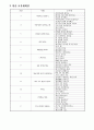 일일보육계획안 주간보육계획안 연간보육계획안 및 참고자료 2페이지