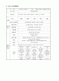 일일보육계획안 주간보육계획안 연간보육계획안 및 참고자료 3페이지