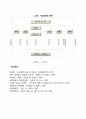 [경영학] 경영의 기능과 주체 및 영역 3페이지