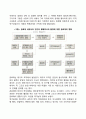 고전적 경영이론(관리론) 12페이지