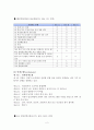 신협회적화약관조항의 해설 2페이지