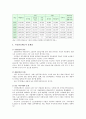 국민연금 현황과 문제점 및 개선방안 조사 8페이지