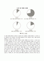 친사회성의 모델(아동의 친사회성 학습의 모델링 효과) 2페이지