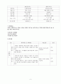 지역사회 노인대상 식사배달서비스 사업계획서(반찬배달 재가복지서비스 프로포절 재가노인대상프로그램) 3페이지