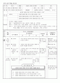 [특수교육] 과학과 교수 학습 지도안 특수교육 과학과 지도안 1페이지