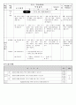 [특수교육] 과학과 교수 학습 지도안 특수교육 과학과 지도안 3페이지