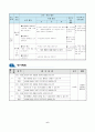 [특수교육] 교수학습 지도안(여가활용 교과)-세안 6페이지