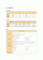 간호과정 케이스 자궁선근종 자궁내막증 8페이지