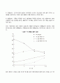 영유아의 연령별 발달특징과 놀이발달의 특징을 제시하고 각 연령별로 적합한 놀잇감과 놀이를 제시하시오 3페이지