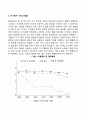 자기효능감의 발달 3페이지