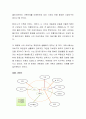 가족사정의 예를 제시하고 이에 적합한 가족사정의 방법 2가지를 선정하여 그에 대한 내용과 그 방법을 선택한 이유에 대해 서술하시오 3페이지