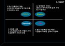 임플란트란시장상황분석임플란트 시장 규모임플란트의 PLC오스템 해외시장 16페이지