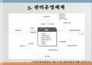 의료보장의 개념건강보험의 의의건강보험의 유형건강보험의 특징 32페이지