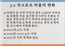 의료보장의 개념건강보험의 의의건강보험의 유형건강보험의 특징 55페이지