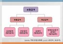 의료보장의 개념건강보험의 의의건강보험의 유형건강보험의 특징 62페이지