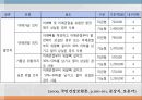 의료보장의 개념건강보험의 의의건강보험의 유형건강보험의 특징 78페이지