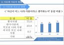 다문화 아동다문화가정의 의의다문화 아동의 현황발달이론 적용다문화 아동의 문제점 12페이지