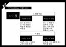 전통적 리더십현대적 리더십이나모리 가즈오서번트 리더서번트 리더십 15페이지