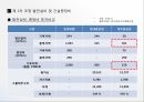 중화학공업의 효율성중화학공업 투자조정2차 중화학공업 조정 13페이지