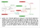 인슐린과 당뇨병인슐린이란인슐린 부작용인슐린의 종류 7페이지