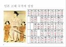 일본 고대국가동아시아 문화권야마토 정권헤이안 시대 4페이지