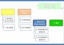 재중조선족의 정체성민족정체성민족정체성국가정체성국가정체성 2페이지