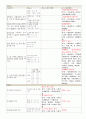 SPSS 시험 요약 1페이지