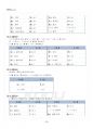 2019년 1학기 일본어문장연습 교재전범위 핵심요약노트 4페이지