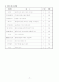 멘토링을 통한 일탈청소년 사회적응프로그램 사업계획서(청소년프로그램 청소년대상사회복지프로그램 프로포절) 12페이지