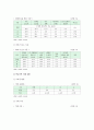 학교폭력 원인과 실태 및 해결방안 8페이지