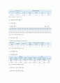 국내 사회적기업 현황 문제점 발전방안 분석 6페이지