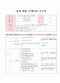 노인 스포츠 지도안 (퍼스널 트레이닝) 1페이지