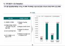 경영분석 웅진에너지 기업가치분석 25페이지