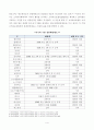 [방통대 2018년도 2학기 중간과제물 소비자법] BMW 차량 화재사건 등 차량 결함 사고에 대한 소비자의 권리보호 강화를 위한 법적 책임구성과 법제도 개선에 관해 논하시오 5페이지