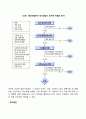 정치적 위험의 평가(정치적 위험의 분석방법 정치적위험평가와 진출의사결정) 4페이지