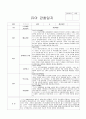 2019년 어린이집 3차 평가인증 만4세 관찰일지 18명(3월 4월 5월) 1페이지