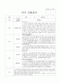 2019년 어린이집 3차 평가인증 만4세 관찰일지 18명(3월 4월 5월) 2페이지