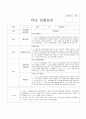 2019년 어린이집 3차 평가인증 만4세 관찰일지 18명(3월 4월 5월) 5페이지