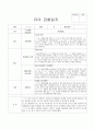 2019년 어린이집 3차 평가인증 만4세 관찰일지 18명(3월 4월 5월) 7페이지