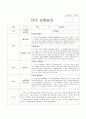 2019년 어린이집 3차 평가인증 만4세 관찰일지 18명(3월 4월 5월) 10페이지