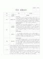 2019년 어린이집 3차 평가인증 만4세 관찰일지 18명(3월 4월 5월) 11페이지