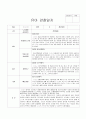 2019년 어린이집 3차 평가인증 만4세 관찰일지 18명(3월 4월 5월) 13페이지