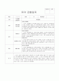 2019년 어린이집 3차 평가인증 만4세 관찰일지 18명(3월 4월 5월) 16페이지