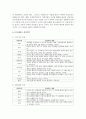 [태권도승단] 태권도 수련을 통해 배울 수 있는 인성덕목의 개념 프로그램 적용 방안 8페이지