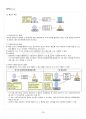 2019년 물권법 하계계절시험 핵심체크 4페이지